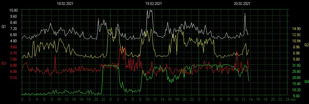 Schumann Resonances tweet media