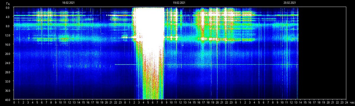 Schumann Resonances tweet media