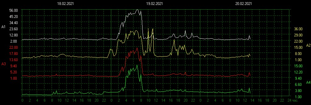 Schumann Resonances tweet media