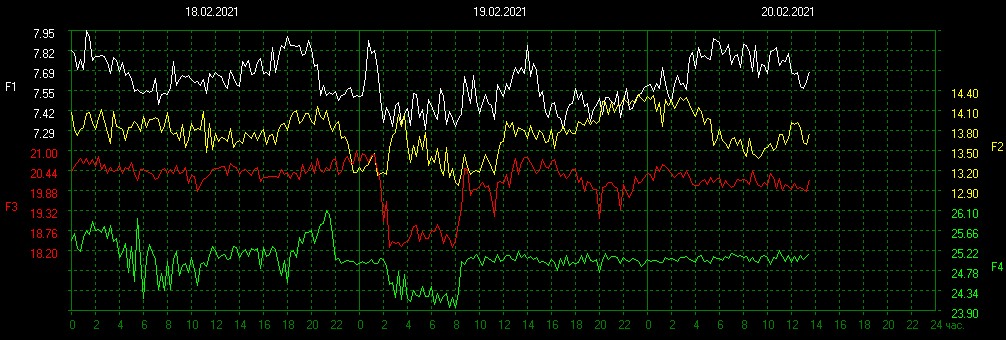 Schumann Resonances tweet media