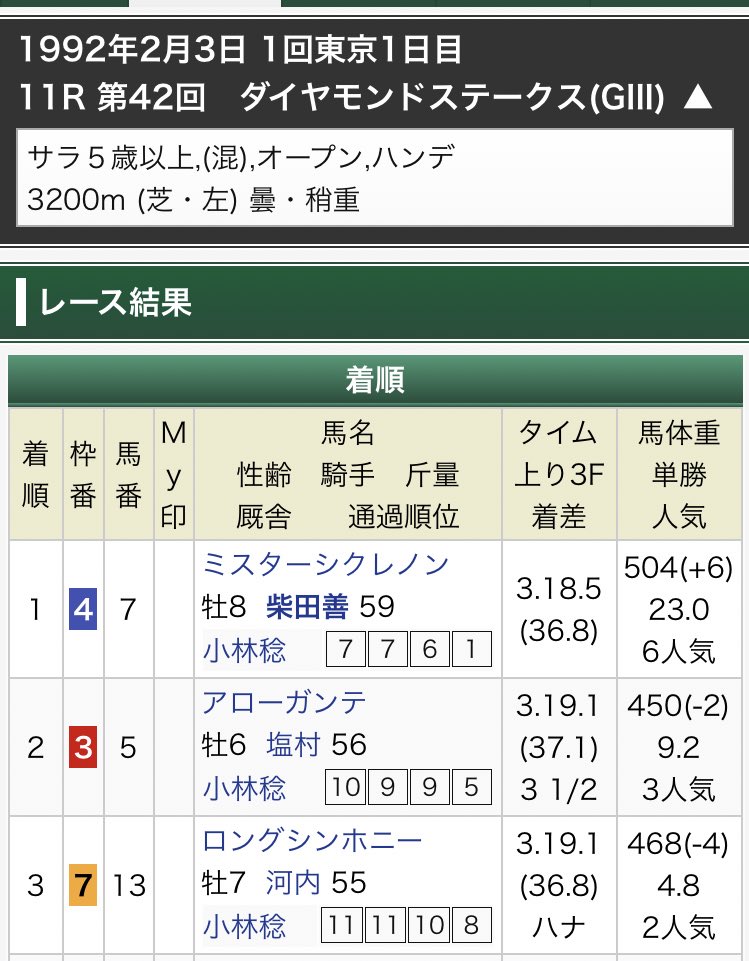 競馬ブックsmart 競馬ブックsmart