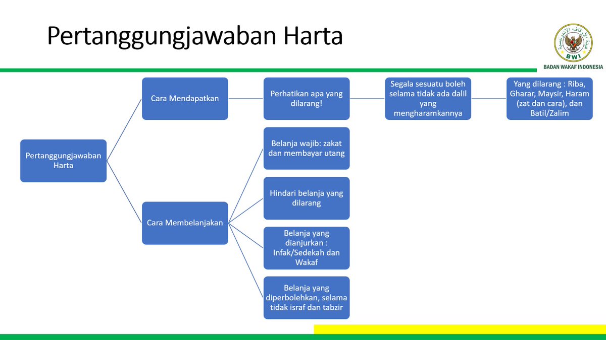 Perhatikan cara mendapatkan harta dan cara membelanjakan harta. Keduanya menentukan apakah kita lulus di hadapan pengadilan Allah kelak di yaumil akhir.