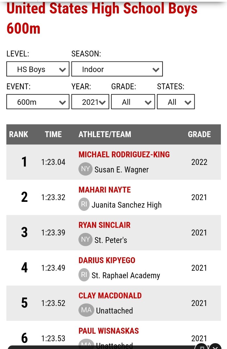 Wow! Senior Mahari Nayte in elite company!