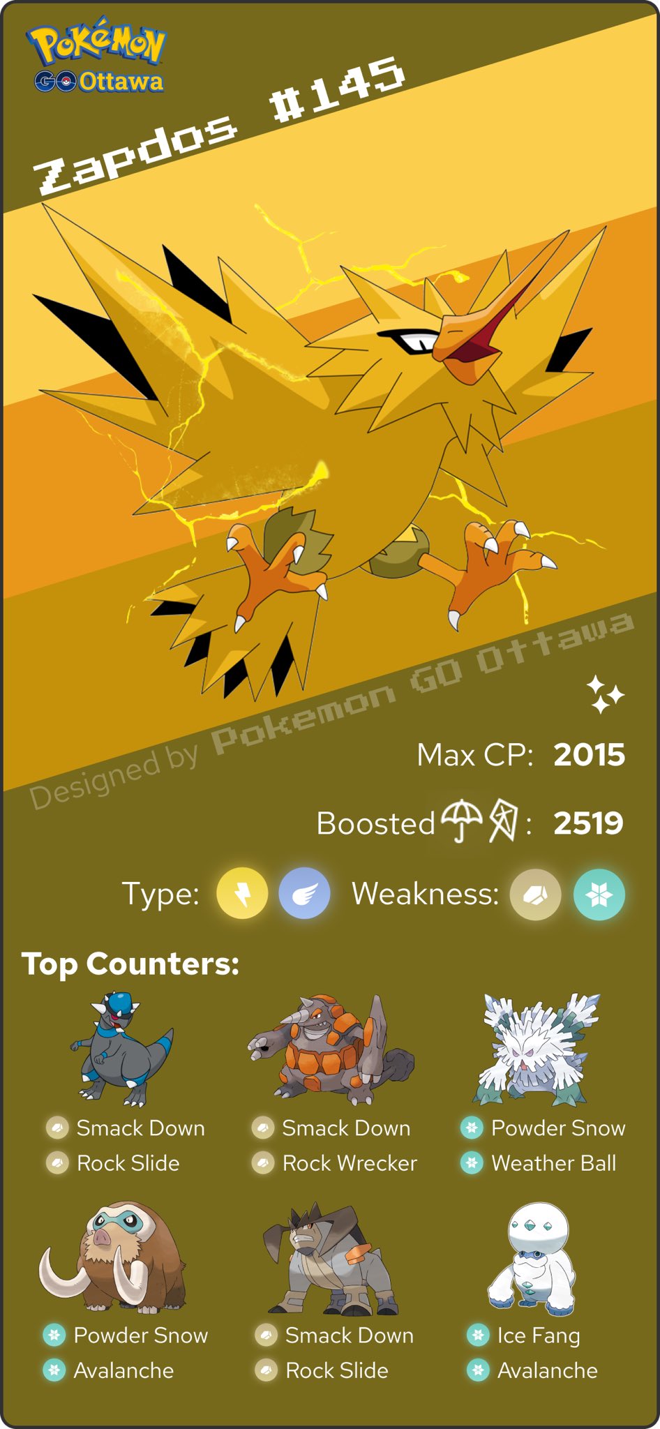 Pokemon Go Time For A Quick Photo Challenge Trainers Take A Photo Of Where You Re Enjoying Pokemon Go Tour Kanto Today And Post It With Pokemongotour We Ll