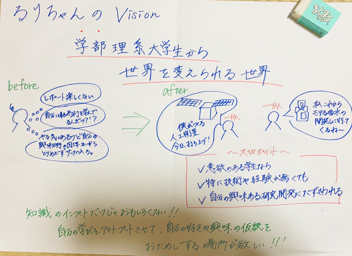 前川瑠里 ワクワクを創る科学者 私の創りたい世界 こんなのあげるの死ぬほど緊張するし今も打ちながらどうしよかい ねーって迷ってるけど どこかで同じ想いを持ってる人と繋がれるんじゃないか何か意味があるんじゃないかって思って載っけてみるよ 前川瑠里 ワクワクを創る科学者 私の創りたい世界 こんなのあげるの死ぬほど緊張するし今も打ちながらどうしよかい ねーって迷ってるけど どこかで同じ想いを持ってる人と繋がれるんじゃないか何か意味があるんじゃないかって思って載っけてみるよ