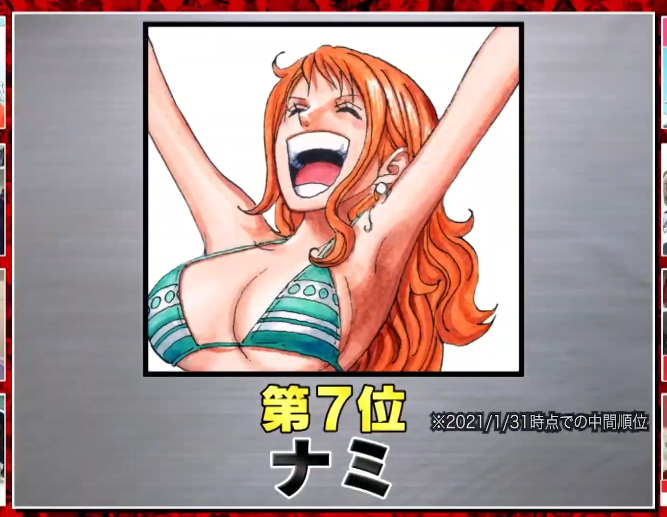 Shonen Jump News Unofficial One Piece Worldwide Popularity Poll Provisional Results 3rd Place Sanji