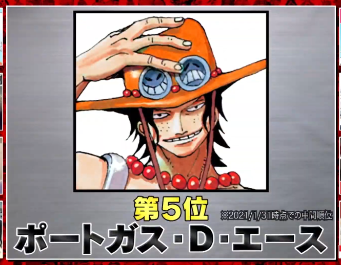 Shonen Jump News Unofficial One Piece Worldwide Popularity Poll Provisional Results From 11th To 50th T Co Osz3rtzs35 Twitter