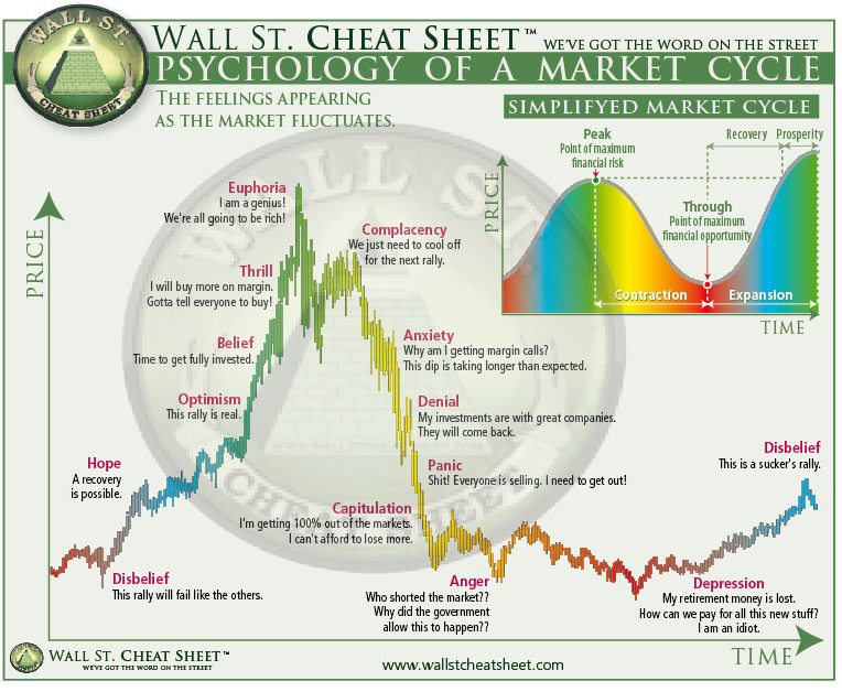 #BTC  one market cycle going to end up.