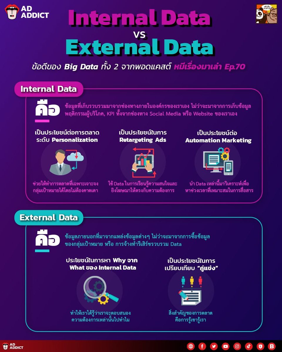 AdAddictTH's tweet photo. Internal Data vs External Data ข้อดีของ Big Data ทั้ง 2 จากพอดแคสต์ หมีเรื่องมาเล่า Ep.70
อ่านข้อดีของ Data ได้ที่ >> https://t.co/aeeH1nsv5E
#AdAddict #Marketing #Podcast #Internaldata #Externaldata #Data #DataMarketing #หมีเรื่องมาเล่า https://t.co/C9Hg8KbHWP