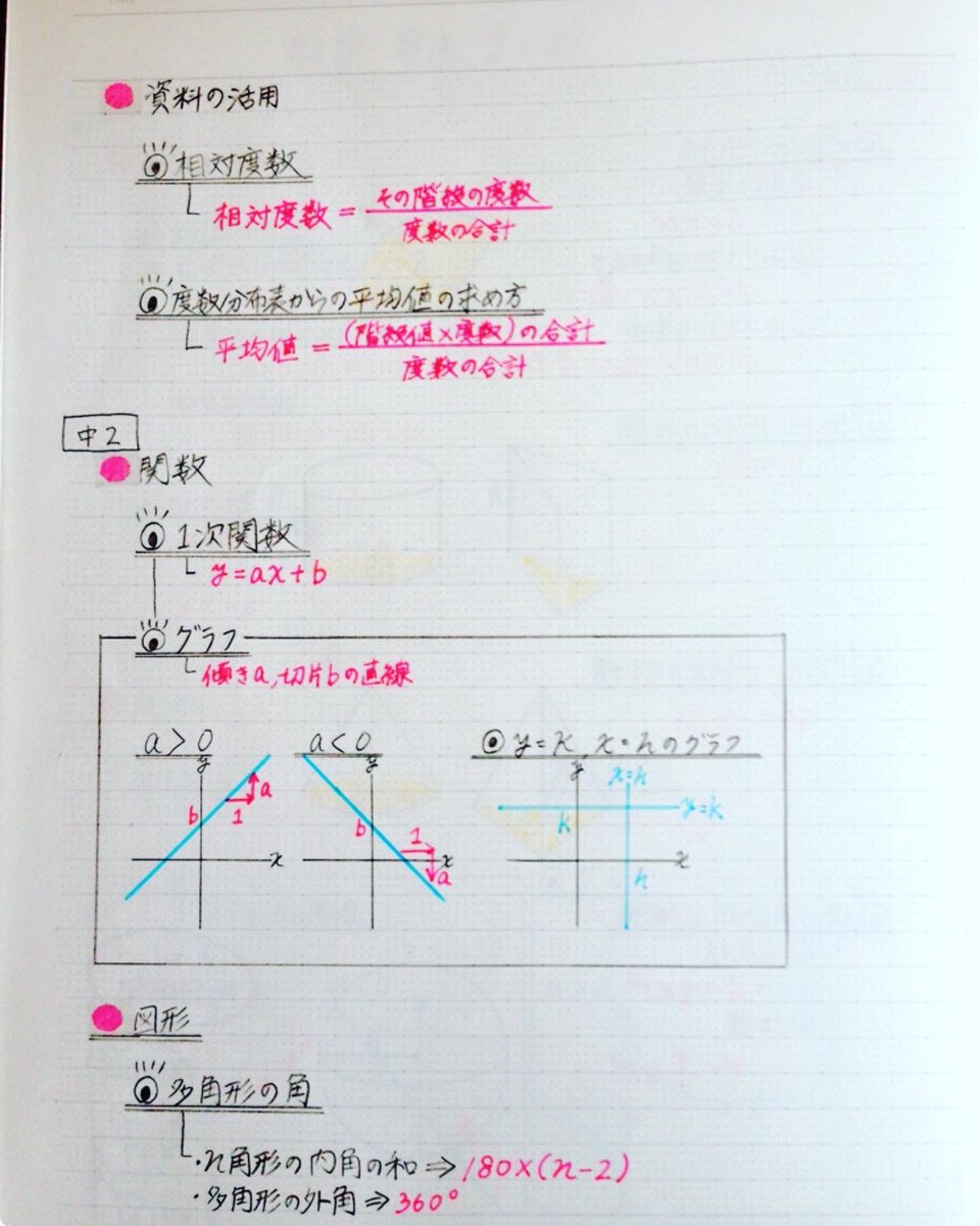 Clear 勉強ノートまとめアプリ 私も数学苦手克服は 公式の暗記からでした Daisyさんのノート 夏まとめ 数学 要点まとめ 中1 中3の途中まで めちゃめちゃ綺麗なノートで参考になります 定期的に見返して覚えちゃいましょう 勉強垢さんと一緒