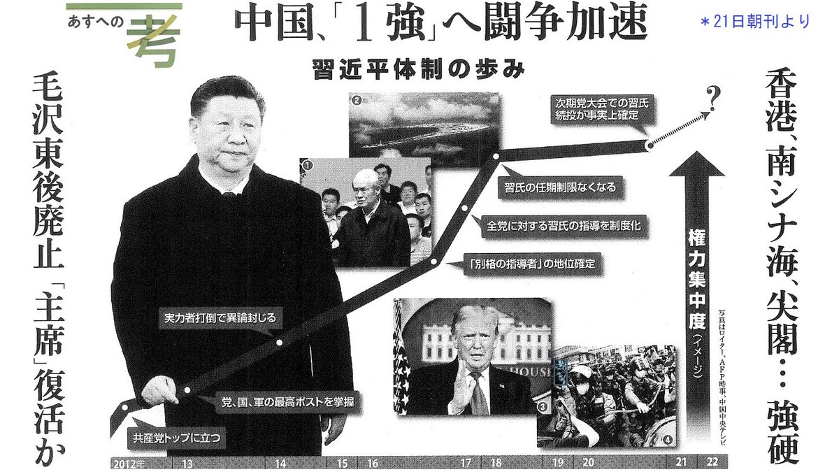 読売新聞 編集委員室 On Twitter 中国共産党政権の強権的な行動が止まりません 国の内外を問わず 対立する者を威圧し 時に力も行使する 自らの非は認めない こうした姿勢は 闘争 を唱える指導者 習近平 党総書記 国家主席 個人への権力集中と不可分の関係に