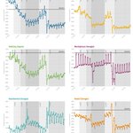 Photo by Irish Data Viz (@IrishDataViz)