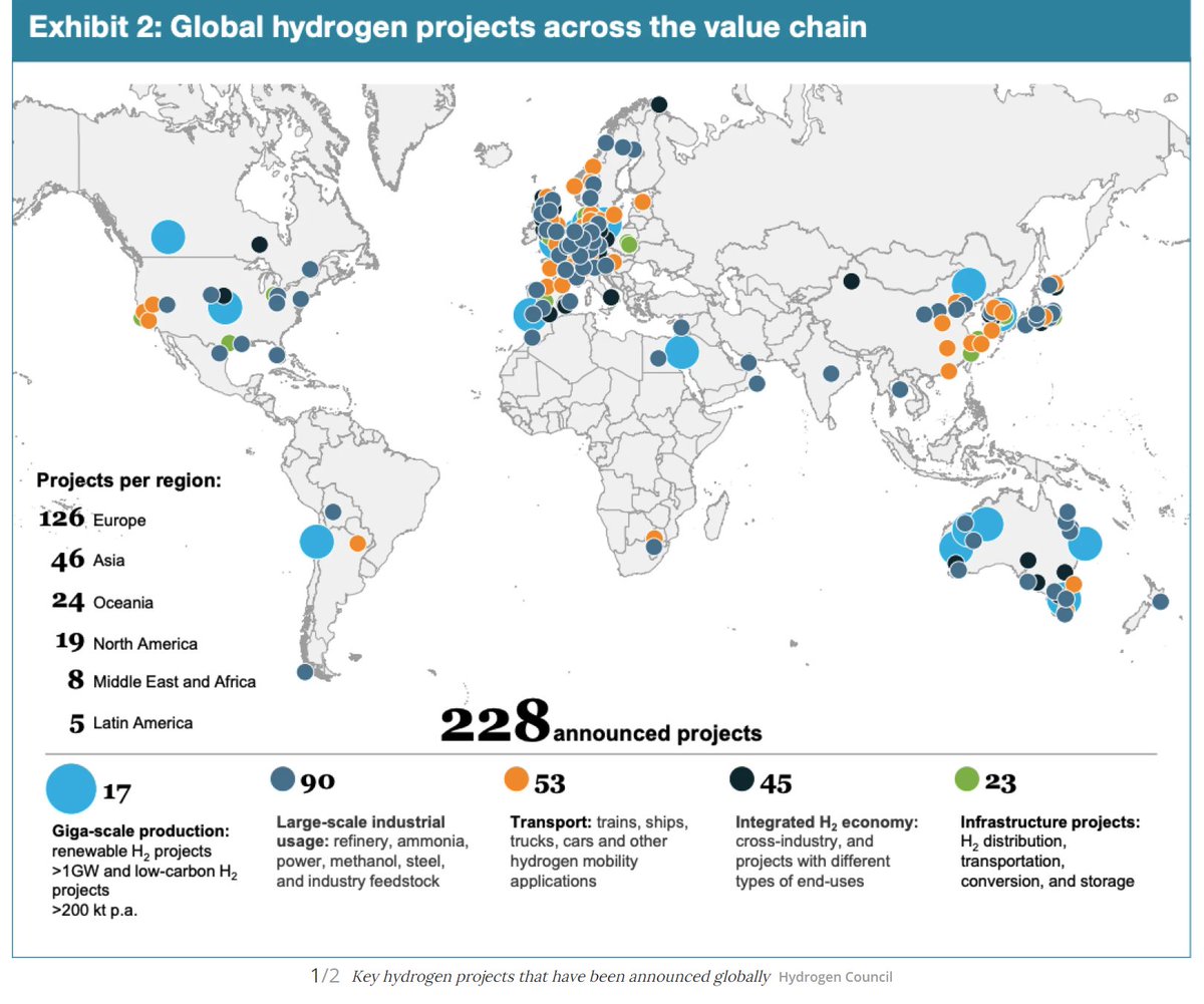 #Hydrogen projects worth $300 billion are dropping green H2 prices fast. Via <a href="/nwtls/">New Atlas</a> #Wasserstoff #Vätgas newatlas.com/energy/hydroge…