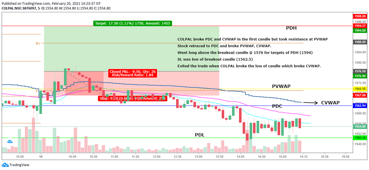 dhaval019's tweet photo. #BlissTrades
#VWAPTrading
#IntradayTrades
#LearningTheArt
#OneStepAtATime

@blisstrades Thank You!!! https://t.co/tJyGyCzQLy
