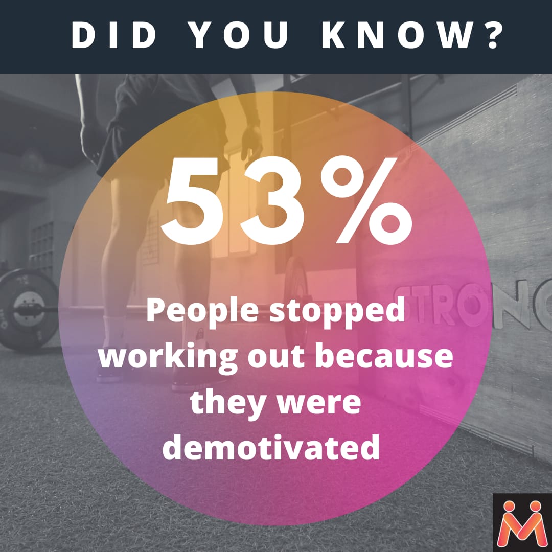 meetmefit's tweet photo. If you work out with people who are stronger or fitter than you, you are probably going to get in better health, Buddy up with someone on MeetMeFit App. 
To register click on the link below
https://t.co/ZtyQ0ZZ93G
This survey was done by Gympik with a sample size of 1.6mn people! https://t.co/gyocsbU1Pg