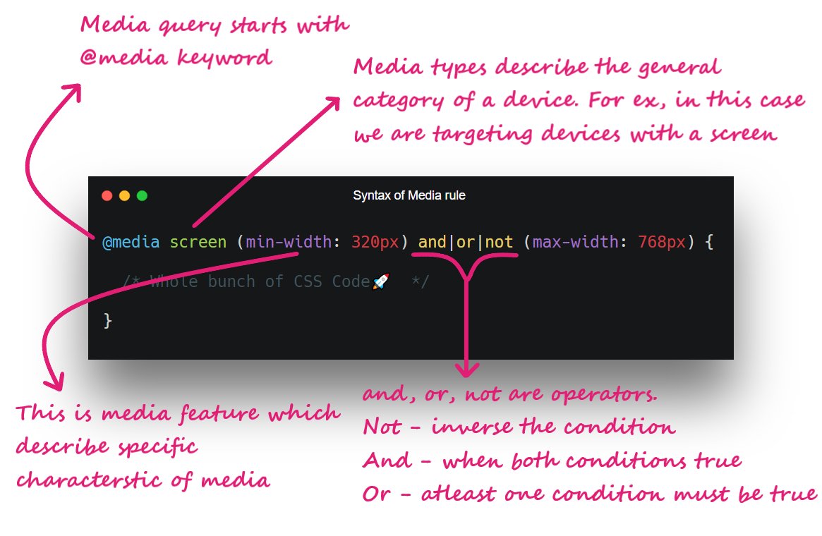 Sustancial playa arpón Pratham on Twitter: "A quick beginner's guide to CSS Media Queries THREAD🧵 https://t.co/ZrQL8OcwpM" / Twitter Sustancial playa arpón Pratham on Twitter: "A quick beginner's guide to CSS Media Queries THREAD🧵 https://t.co/ZrQL8OcwpM" / Twitter