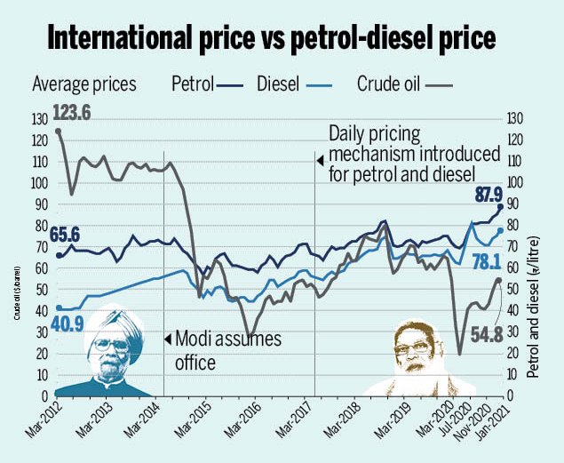 Oil price. Oil prices graph. Crude oil. Нефть brent курс цена. Brent price.