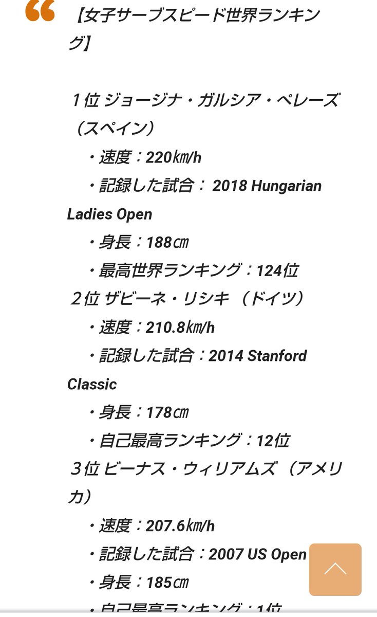ふる どうでしょう藩士 Auf Twitter 女子テニス選手のサービス最高速度トップ10です 大坂なおみ選手は9位です 興味深いのは このトップ10でシングルスランキング1位になったのは ウィリアムズ姉妹と大坂なおみ選手の3人だけということ Ausopen 全豪オープン