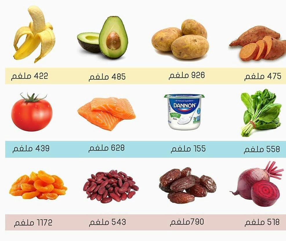 اين يوجد البوتاسيوم في الطعام