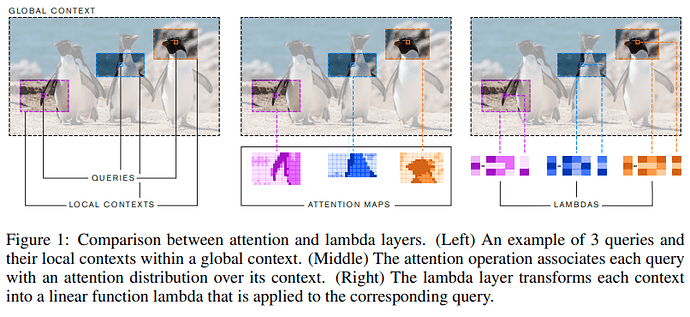 cv_libre's tweet photo. [Research][Papers] LambdaNetworks: Modeling Long-Range Interactions Without Attention

Will this be the next revolution? 

👉 https://t.co/f946k1bwjf

#ComputerVision #opensurce #openresearch #MachineLearning #DeepLearning https://t.co/GmlGUaXv1T