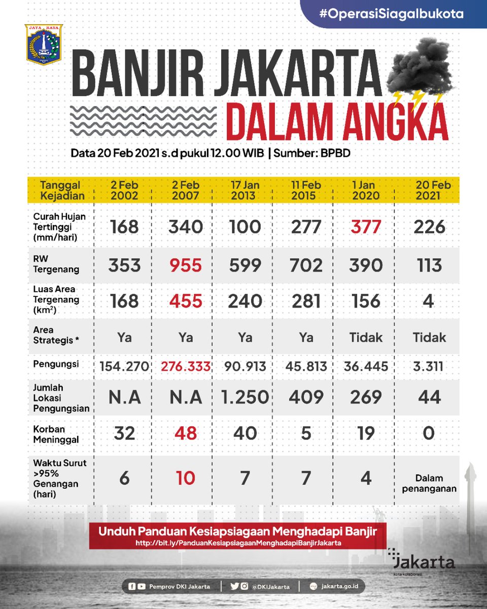 Pemprov DKI Jakarta tweet media