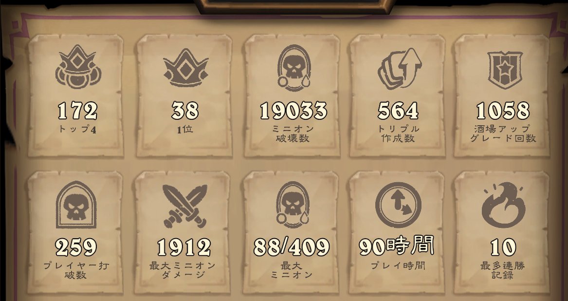 Kanayoung 酒場パス購入したのでna鯖戦績です プレイ時間は90時間 2択ではありますがジョージ イセラ アラキア が勝利数top3に入る意外な結果 本人はアラキアに苦手意識あり 8500 は挑発キラジ構成が多かったこともあり 入賞 Top4 時の1位比率が Kanayoung 酒場パス購入したのでna鯖戦績です プレイ時間は90時間 2択ではありますがジョージ イセラ アラキア が勝利数top3に入る意外な結果 本人はアラキアに苦手意識あり 8500 は挑発キラジ構成が多かったこともあり 入賞 Top4 時の1位比率が