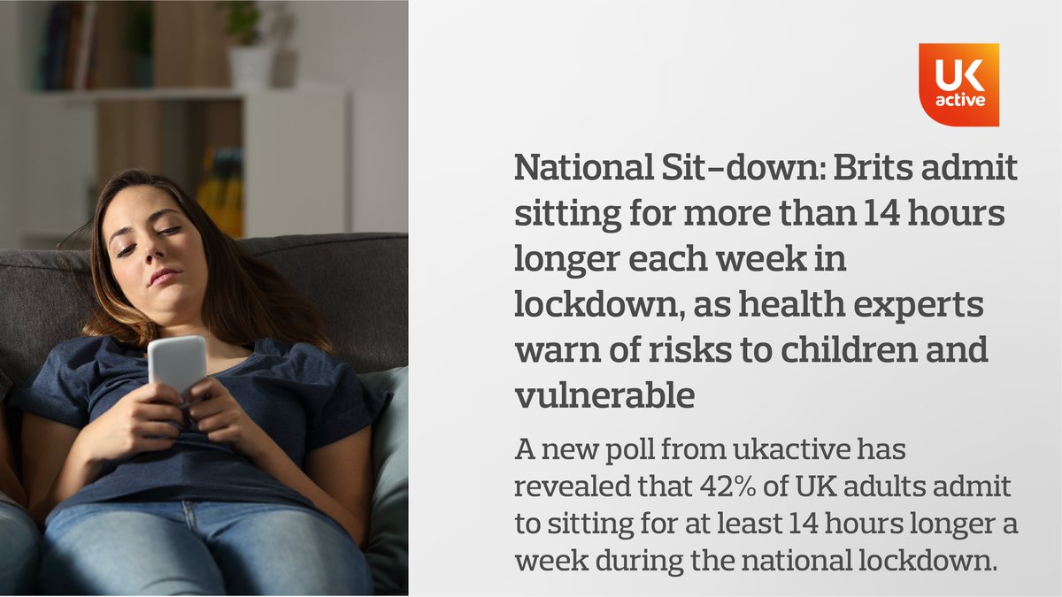 _ukactive's tweet photo. Our new poll has revealed that 42% of adults across the UK admit to sitting for at least 14 hours longer a week during the national lockdown.

Read more here: https://t.co/MIUbAlc3lX https://t.co/oTDrn9C2eE