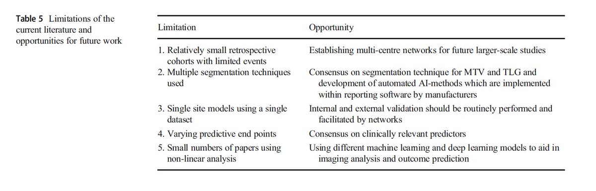 Just out in EJNMMI @SpringerOpen our systematic review of pre-treatment PET-CT derived parameters for outcome prediction in lymphoma - great work from Russell Frood @affrangi @DrChirag_Patel and others with important implications for future work

rdcu.be/cfyvr