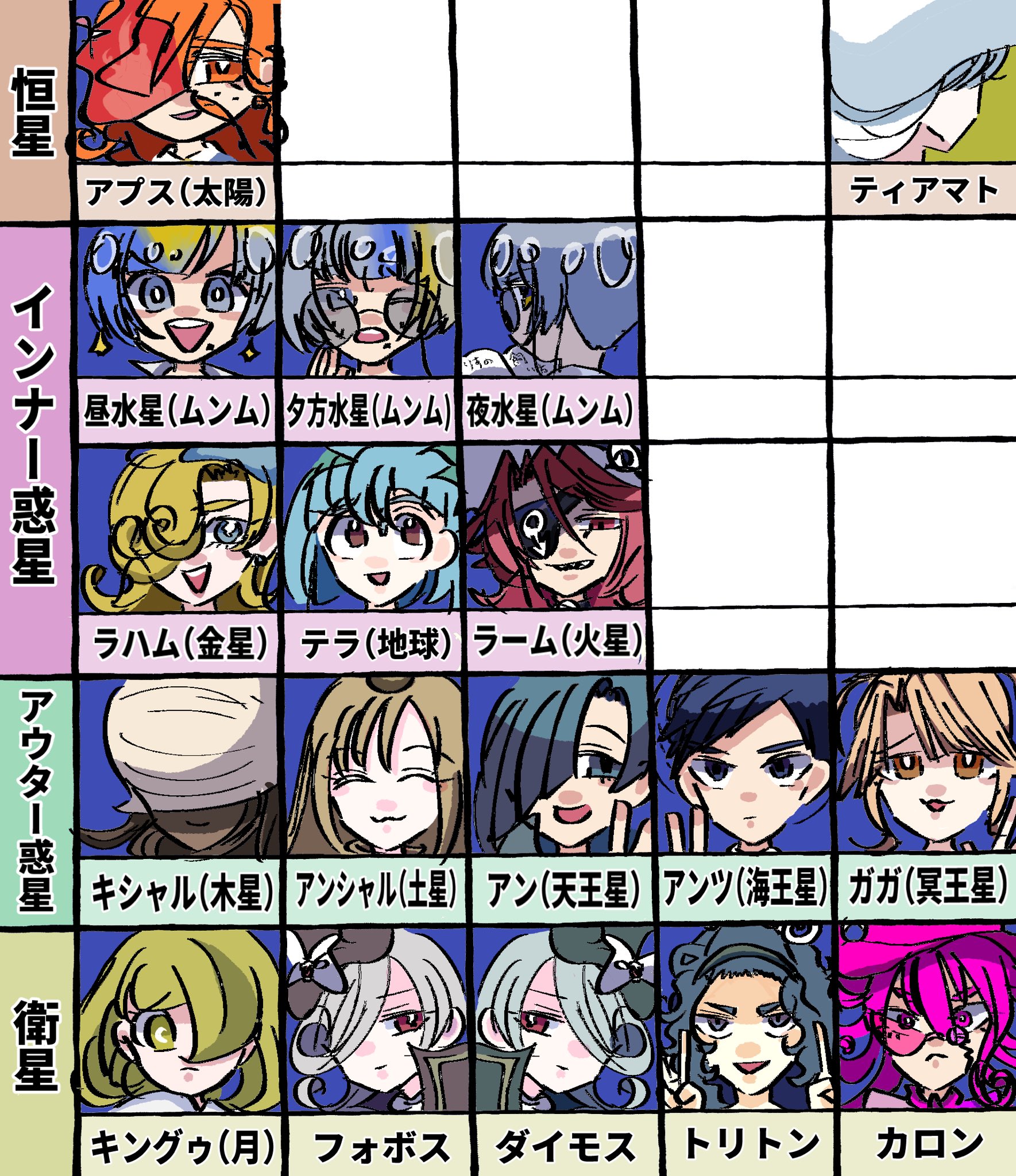 惑星擬人化 Twitter Search Twitter