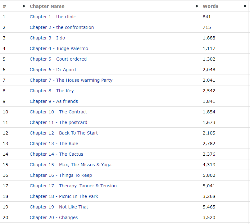 AnonymousDH206's tweet image. was working on this spread and nothing serves as a better summary of me being unable to write short chapters anymore than the progress of couples therapy #itsaproblem