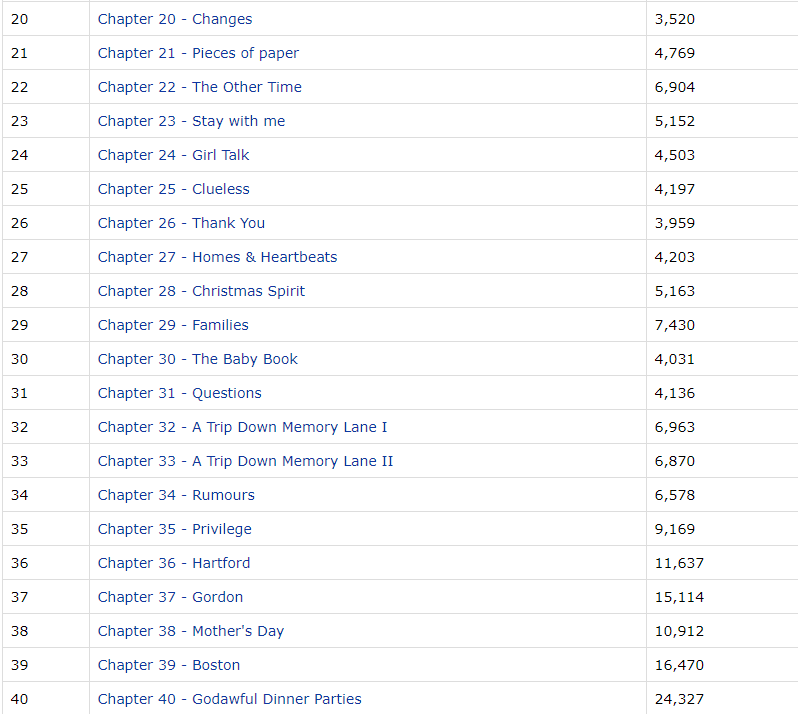 AnonymousDH206's tweet image. was working on this spread and nothing serves as a better summary of me being unable to write short chapters anymore than the progress of couples therapy #itsaproblem