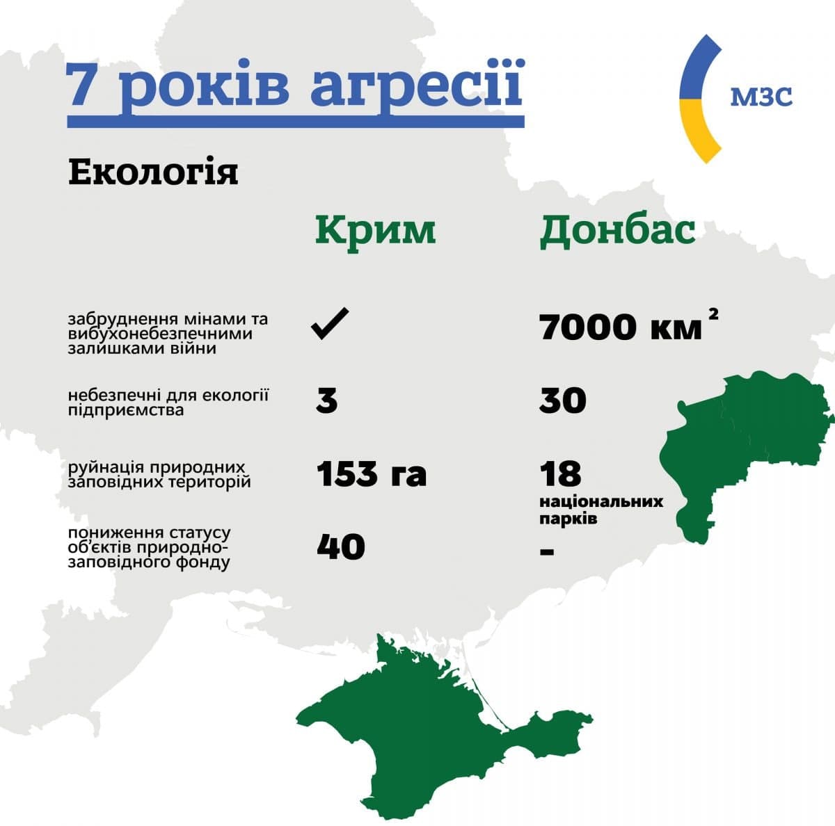 Сколько военной техники потеряла украина на сегодня. Вторжение России в Украину инфографика. Вторжение в Украину инфографика. Потери Украины на сегодня инфографика.