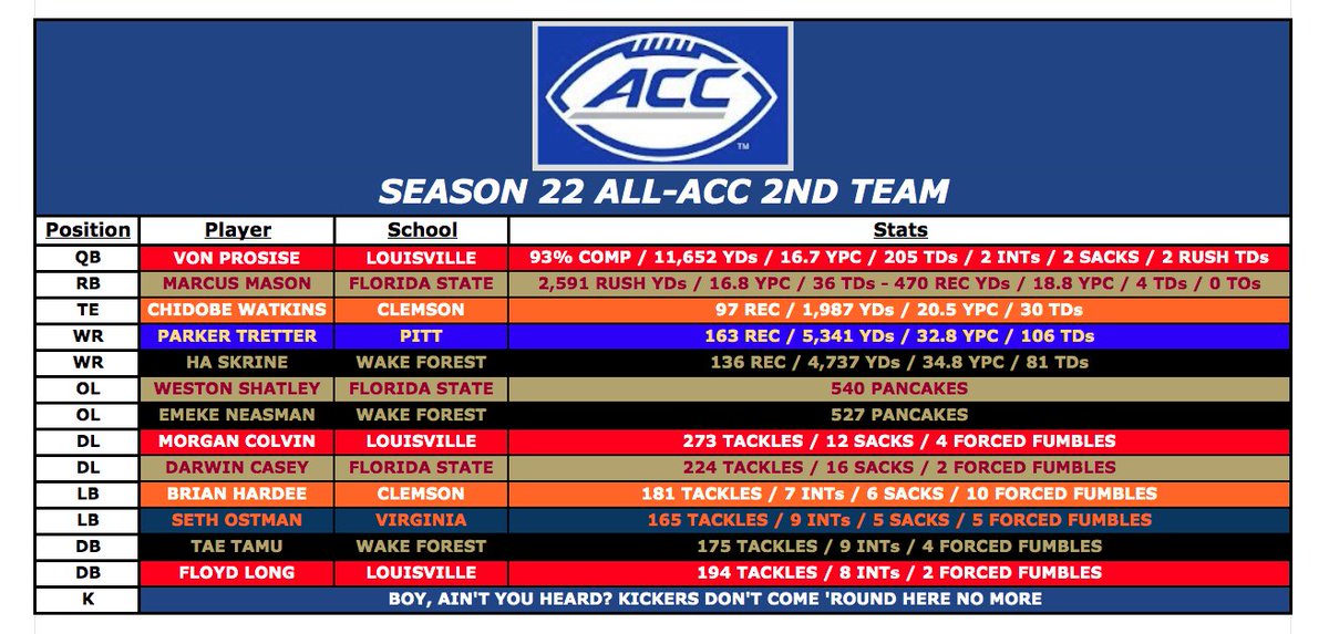 ACC_RBCDL tweet picture