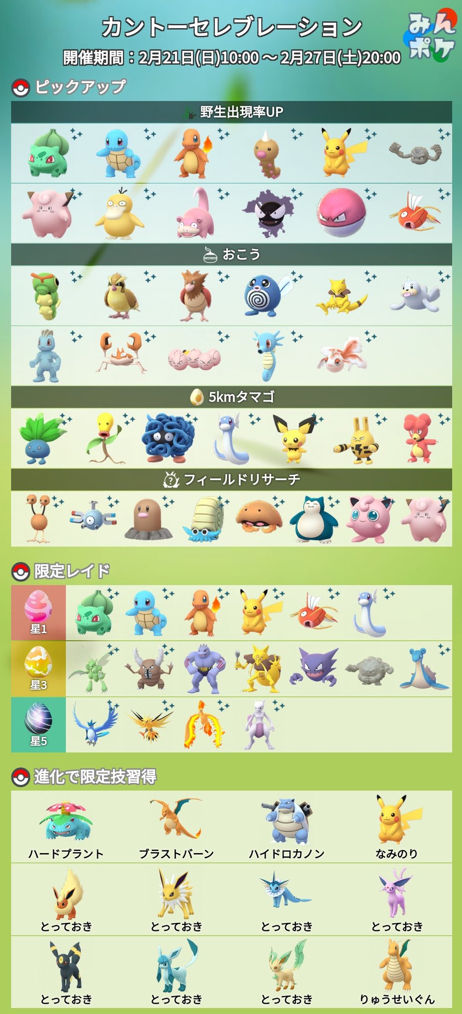 ポケモンgo攻略 みんポケ 明日2 21 日 からはカントーセレブレーションが開催されます カントーセレブレーションでもカントーツアーと同様に限定技を覚えますが 現在は覚えないとの報告が上がっており 明日の10時までは覚えない可能性が大きいため注意