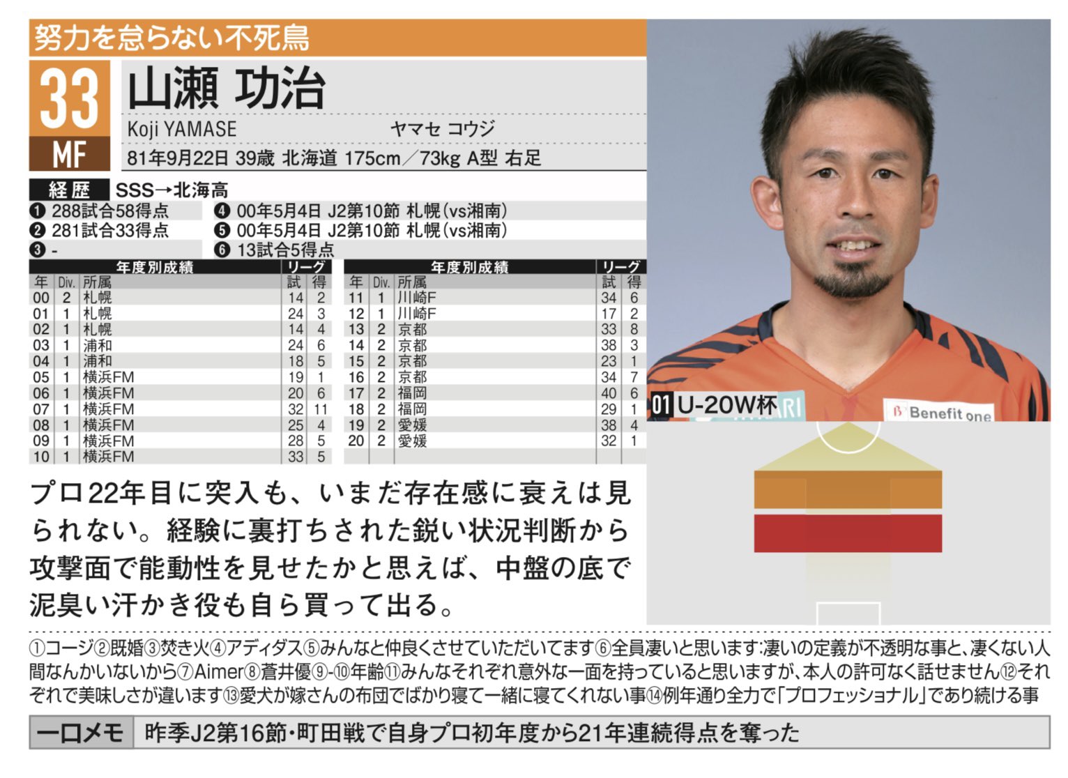エルゴラ名鑑 Twitter Search Twitter