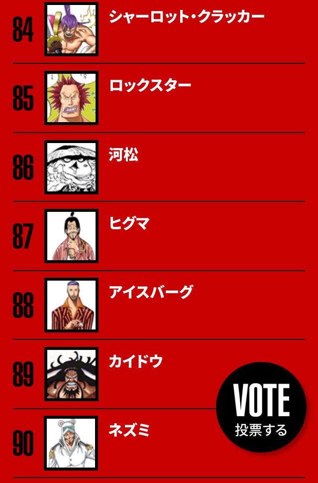 ピンキーp 日本の87位にヒグマ笑笑 ネズミ大佐は組織的な投票 Wt100 ワンピース ピンキーp 日本の87位にヒグマ笑笑 ネズミ大佐は組織的な投票 Wt100 ワンピース