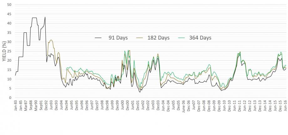OakstoneCap's tweet image. What benchmarks do you use when you invest as a club? See how you compare with peers, complete our @OrtusC
 survey to learn more. #InvestorTalks #IC101 #investinafrica

docs.google.com/forms/d/e/1FAI…...