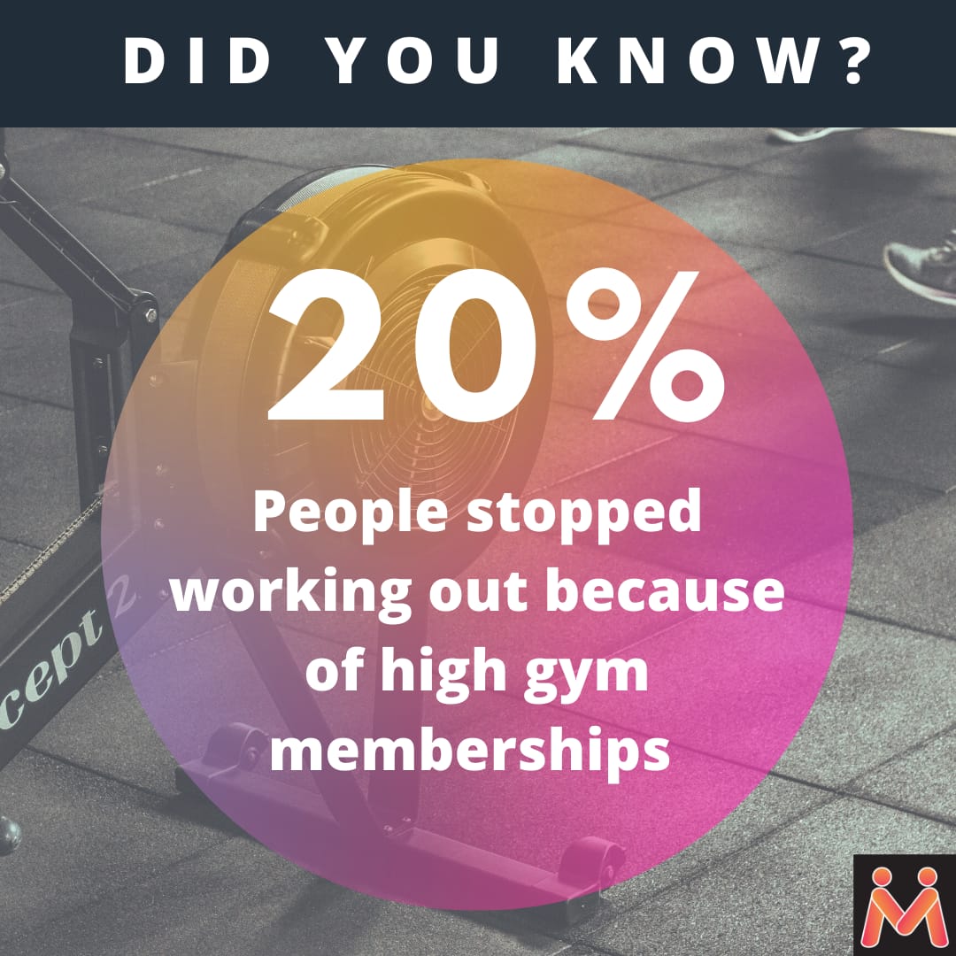 meetmefit's tweet photo. High gym memberships stops a lot of people from taking the 1st step towards their fitness journey, schedule workouts as per your convenience on MeetMeFit App. To register click on the link: https://t.co/ZtyQ0ZZ93G
This survey was done by Gympik with a sameple size of 1.6mn people https://t.co/S34P33U3q0