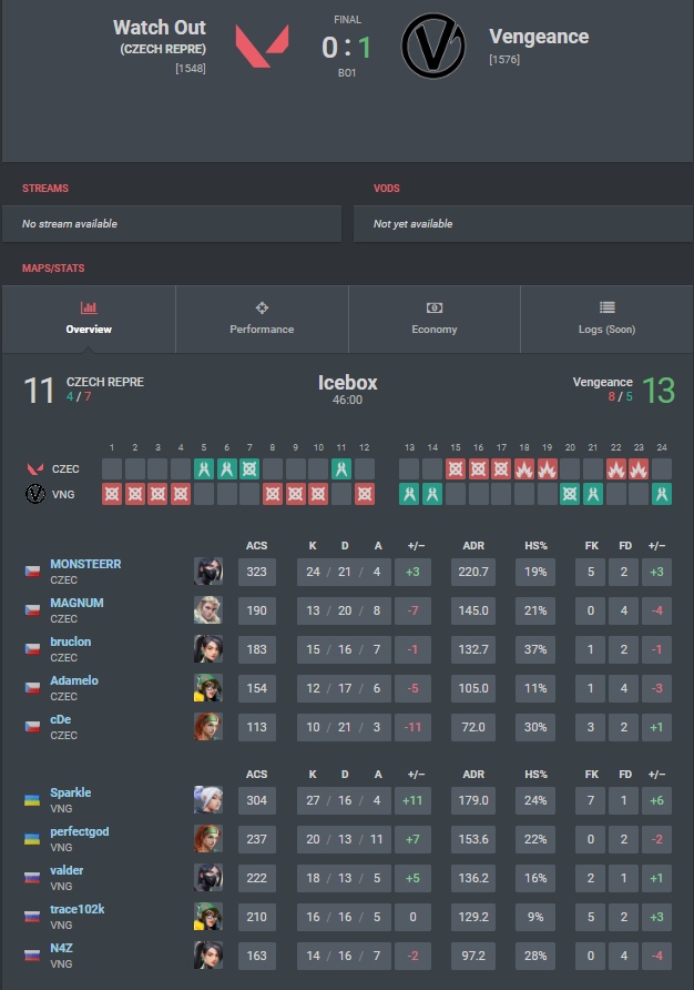 trace102k's tweet image. nice first day for us 🤟
ggs 👋
@Souldazz
#CZECHREPRE
#EZKATKa
@VERSUSGAMINGuk