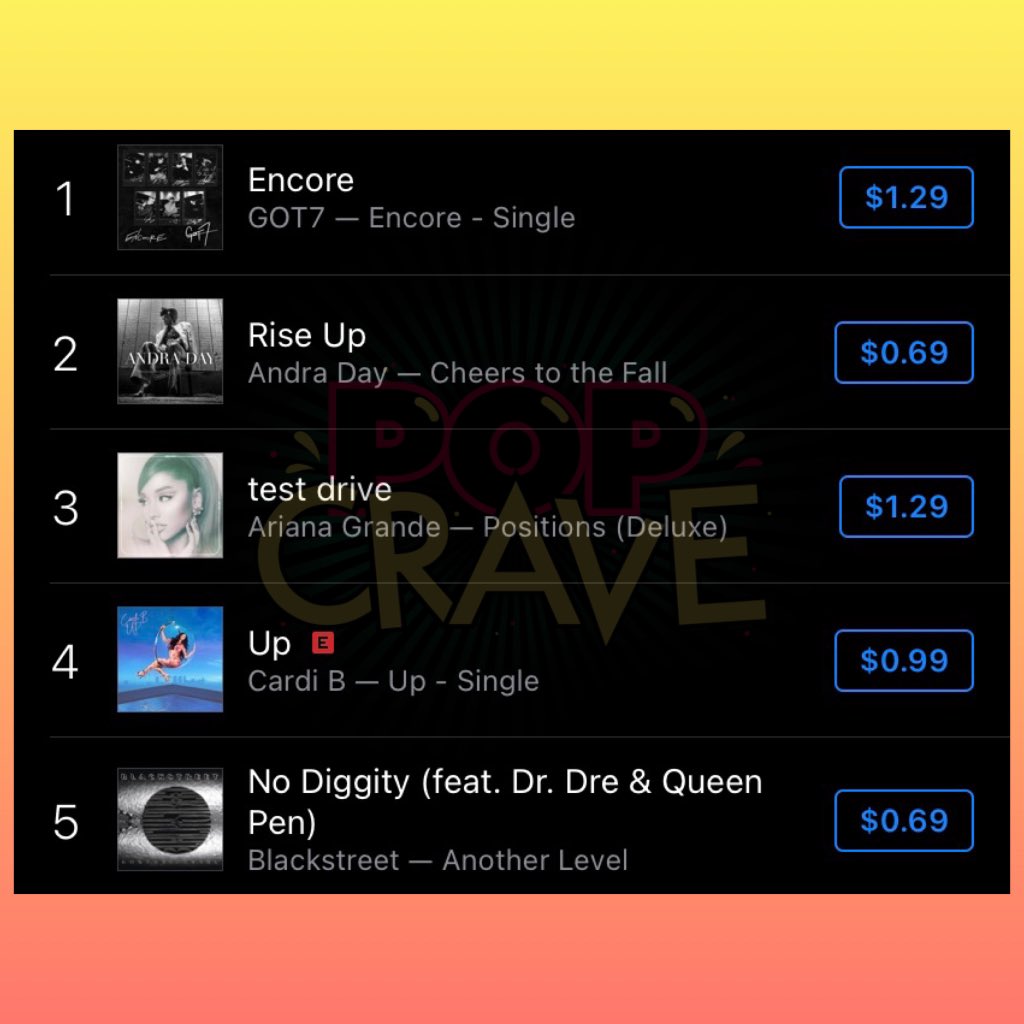 #Encore by #GOT7 has reached #1 on US iTunes. Congratulations, @GOT7Official! 🍾
