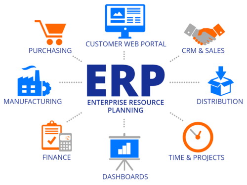 chhaya2508's tweet image. ERP Software : ERP software systems offer several benefits for the small to medium-sized business owner.

For More Info - acsonnet.com/erp.php

Call us - 9810059524

#ERP_Software, #ERP_Solution, #ERP_system, #Benefits_ERP