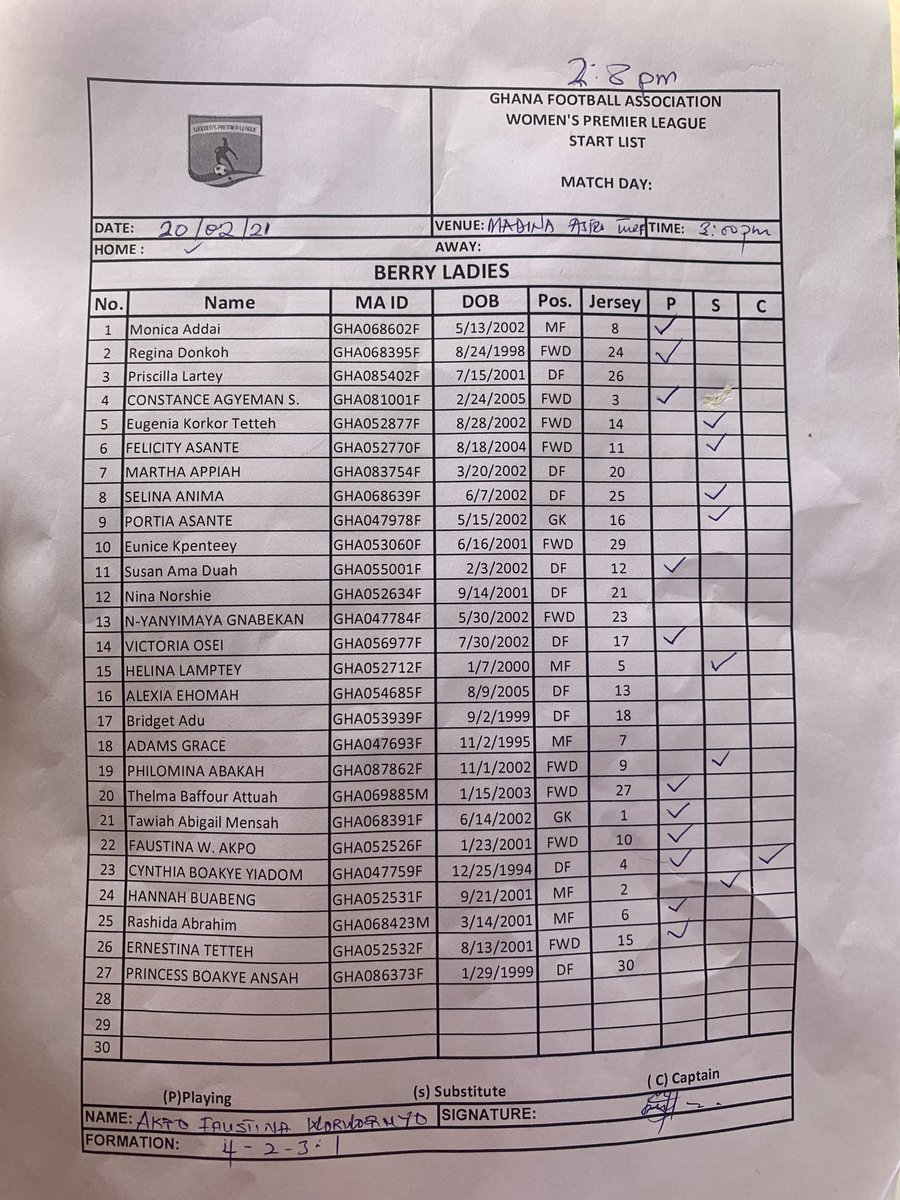 WPLGhana's tweet photo. 📝 ||• TEAM SHEET .....
👯♀️@berry_ladies 🆚 @thunderqueensfc
#️⃣ #RegionalDerby
🏟 Zorak Park - Madina
#Shedidthat | #WPLw5 https://t.co/SNGuZ4EzVA