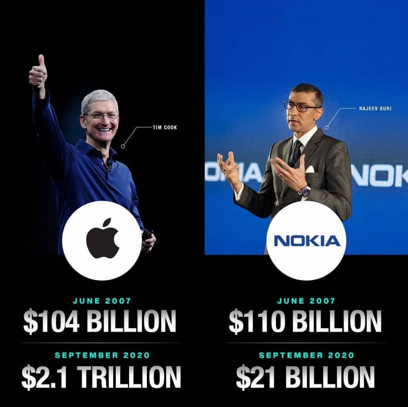 larrykim's tweet image. 🤔Apple vs Nokia. What’s the lesson here?