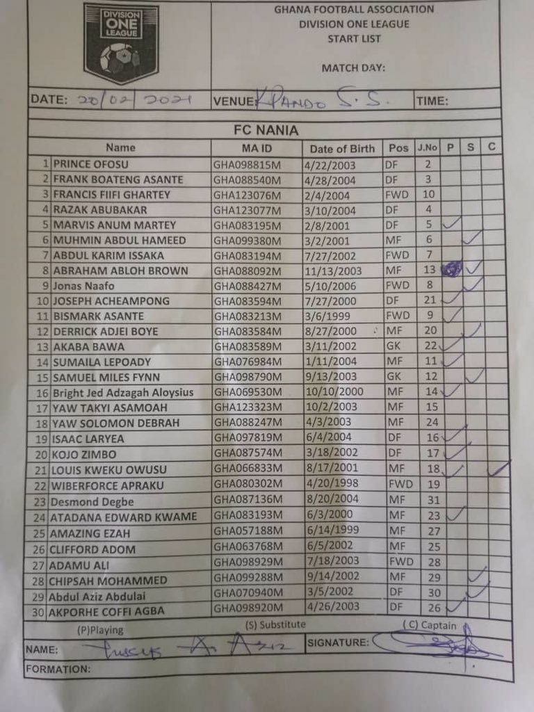 Nania FC (@nania_fc) on Twitter photo Our Starting lineup against <a href="/HeartOfLionsFc/">Kpando Heart Of Lions Fc</a>
1.Dominic
2.Layea
3.Kofi
4.Amartey
5 Nkwantabisa
6.Zimbo
7.Bright
8.Kwaku
9.Bismark
10.Sumaila
11.Edmond
Sub
Jonas
Adjei
Malam
Chipsa
Aziz
Abraham
#fcnania #theprideofpaga #DolWk7 #BringBackTheLove Our Starting lineup against <a href="/HeartOfLionsFc/">Kpando Heart Of Lions Fc</a>
1.Dominic
2.Layea
3.Kofi
4.Amartey
5 Nkwantabisa
6.Zimbo
7.Bright
8.Kwaku
9.Bismark
10.Sumaila
11.Edmond
Sub
Jonas
Adjei
Malam
Chipsa
Aziz
Abraham
#fcnania #theprideofpaga #DolWk7 #BringBackTheLove