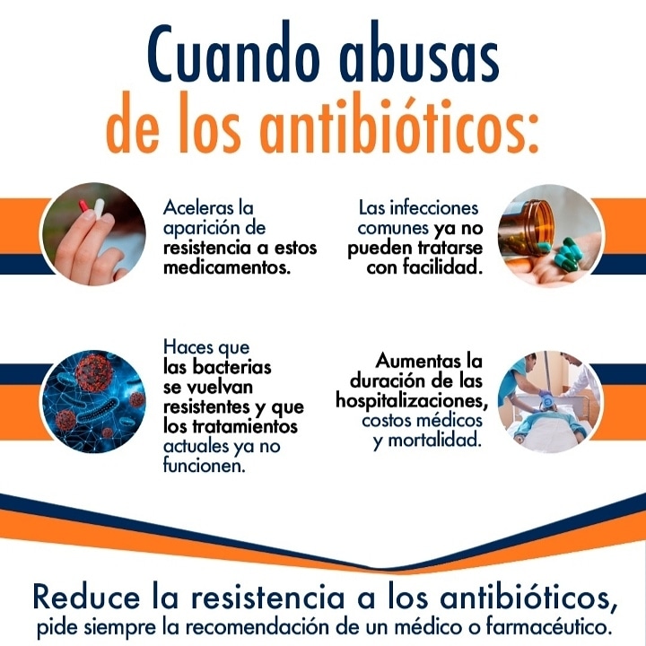 Estas son algunas de las #consecuencias de abusar de los #antibioticos 

#No te automediques la, consulta con tu médico de confianza antes de ingerir algún medicamento.