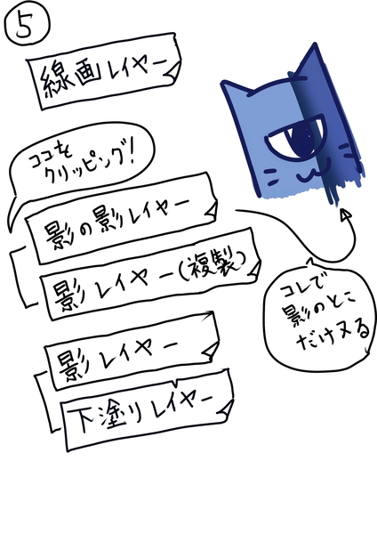 Clown_Moeta's tweet photo. 「クリッピングで塗った影のとこだけにどうやってさらに影付けてるんだろう？」と今までぼんやりと考えていましたが、なんとなく「これならできるんじゃ！？」と思いついた個人的メモ。皆さまはどうやって塗ってるんだろう。 https://t.co/vLT1x0GHg5