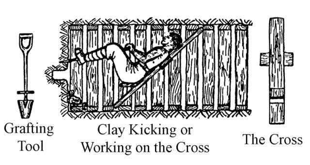 the 'clay kicking' technique used mainly by the British in mine tunnel excavation on the WF. 
A technique that can never be used on the Italian-Austrian front.
#ww1 #minewarfare