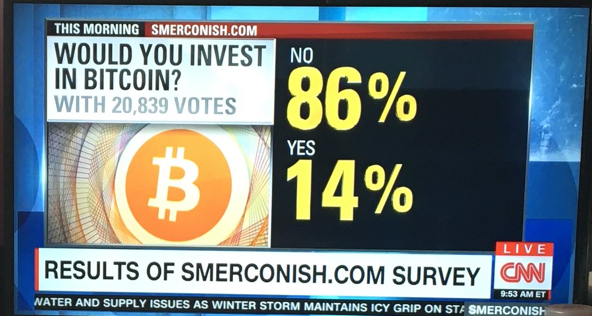 TronDogMommy's tweet photo. Survey on @CNN @smerconish this morning:
🤔 Would you invest in #Bitcoin?
🤷‍♀️ We’re just super early. https://t.co/4BoQignds8