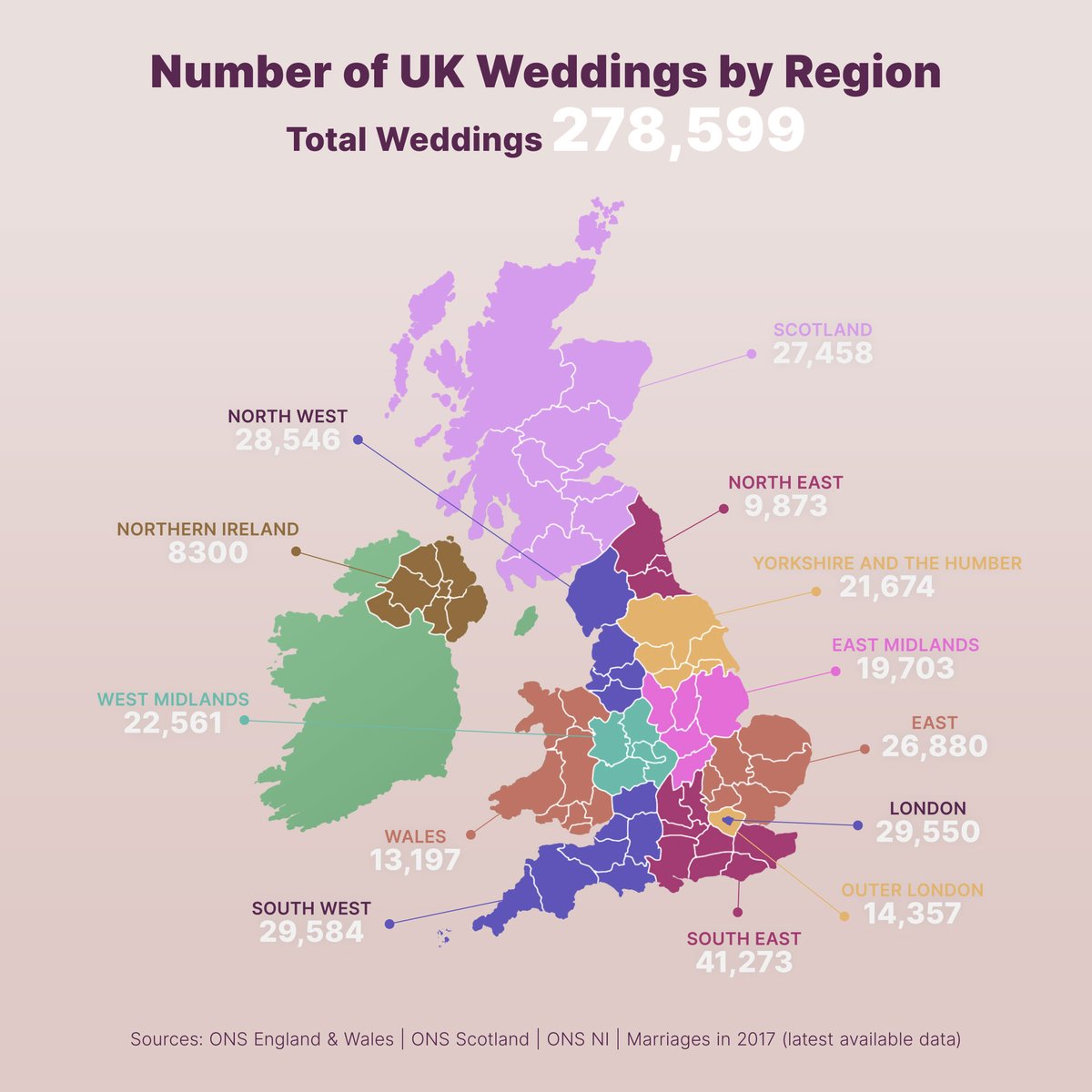 Weddings impact economically, socially and culturally across the entire UK. Our businesses are ready to play their part in the recovery in every community across the whole of the Untied Kingdom #WeddingsTaskforce