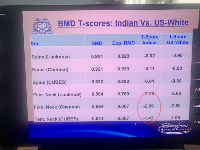 AEIOU69008069's tweet photo. Bone density differences in Indian patients and a possible correction formula for calculations. @iofbonehealth @ISBMRTweets 
Dr. Rao talks about osteoporosis in Indian populations. https://t.co/4VJNsdUYlJ